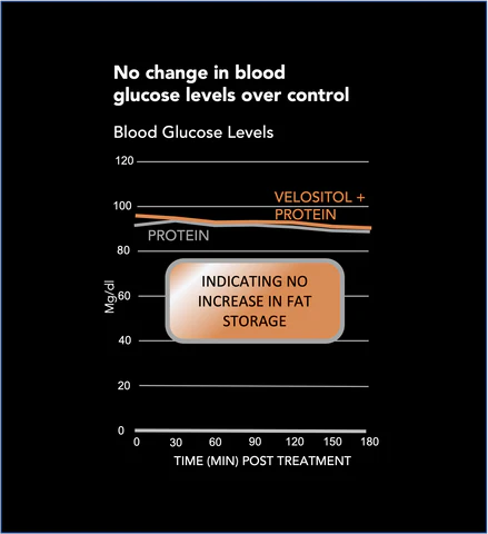 Optivida Callie Bar blood-glucose graph