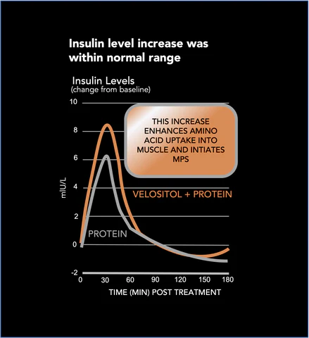 Optivida Callie Bar insulin graph