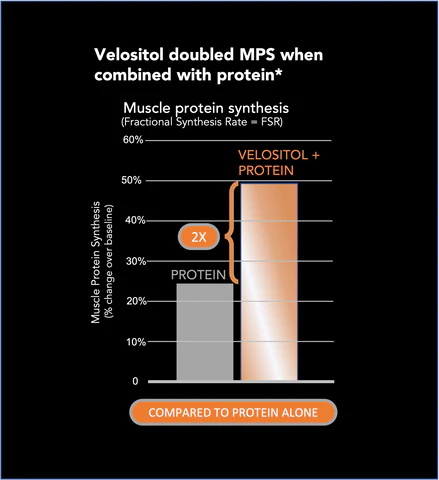 Optivida Callie Bar protein graph