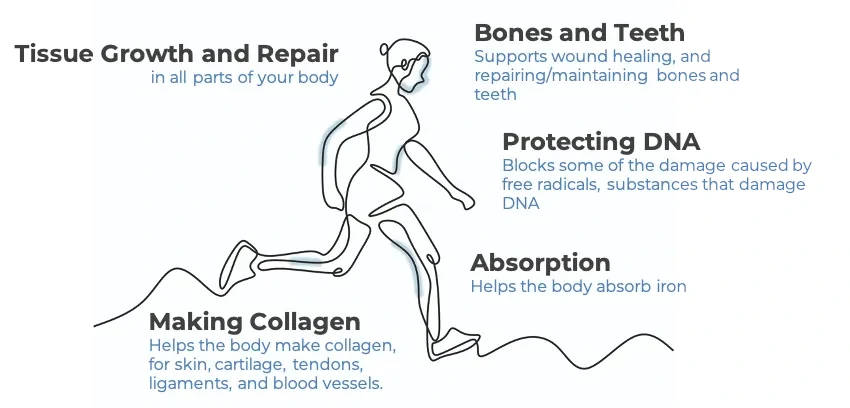 Vitamin C benefits