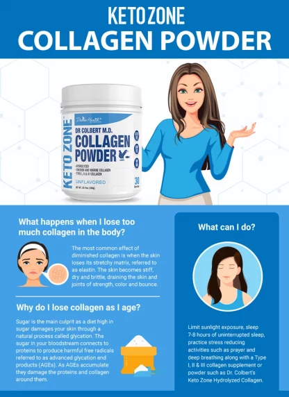 Divine Health Keto Zone Unflavored Collagen Powder 30 Servings info